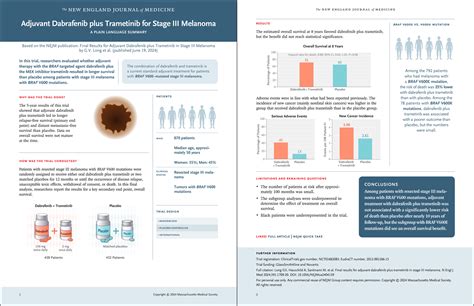Final Results for Adjuvant Dabrafenib plus Trametinib in Stage III .